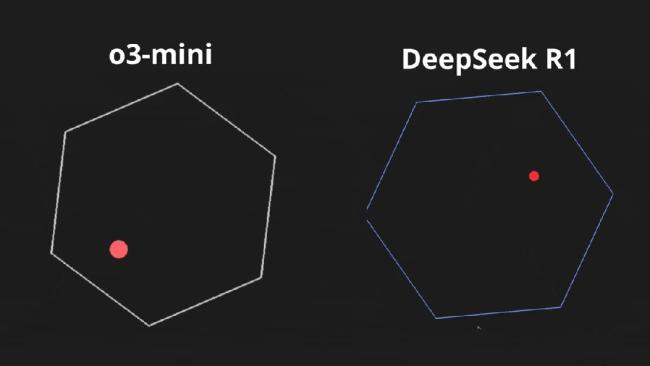 用編程挑戰(zhàn)對(duì)比DeepSeek和o3-mini 誰更懂物理？