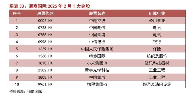 機(jī)構(gòu)展望港股2月后續(xù)行情 謹(jǐn)慎樂(lè)觀看后市