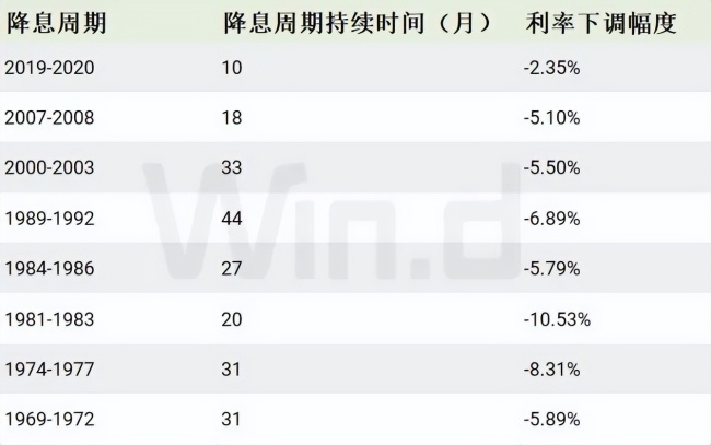 貿(mào)易戰(zhàn)升級(jí)對(duì)中國(guó)房地產(chǎn)影響如何 間接沖擊需警惕