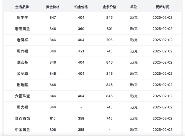 春節(jié)金價再創(chuàng)歷史新高