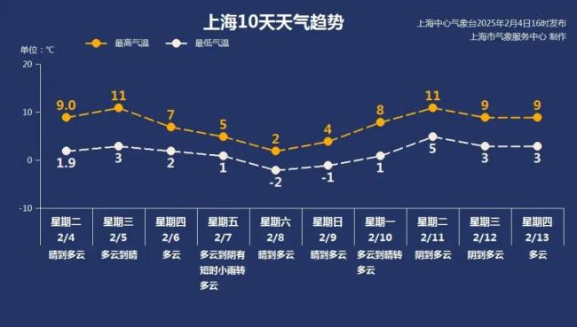 冷空氣明天開工 晴好天氣迎開工