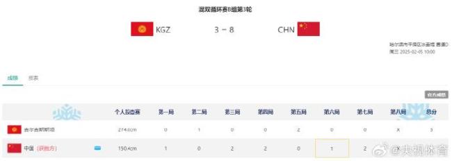 兩連勝,！亞冬會(huì)冰壺混雙循環(huán)賽中國(guó)隊(duì)再勝一局