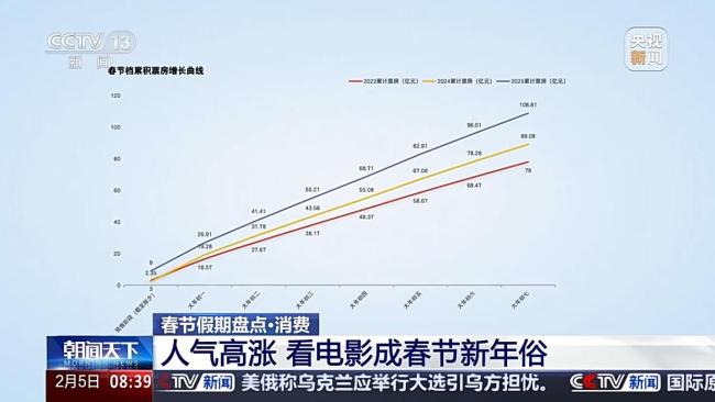 春節(jié)檔的魅力一起盤一盤