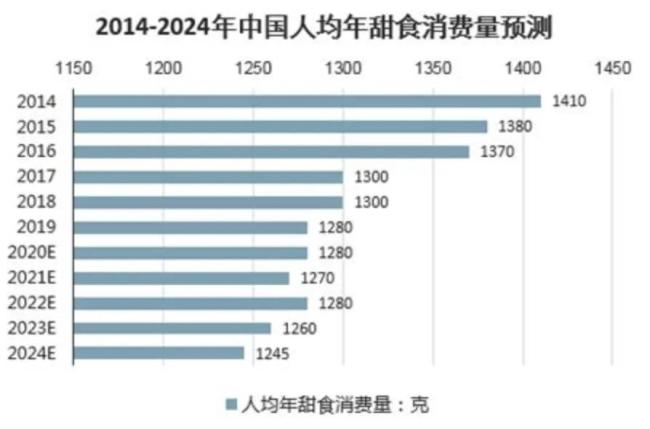 全國統(tǒng)一的春節(jié)零食沒人吃了,！