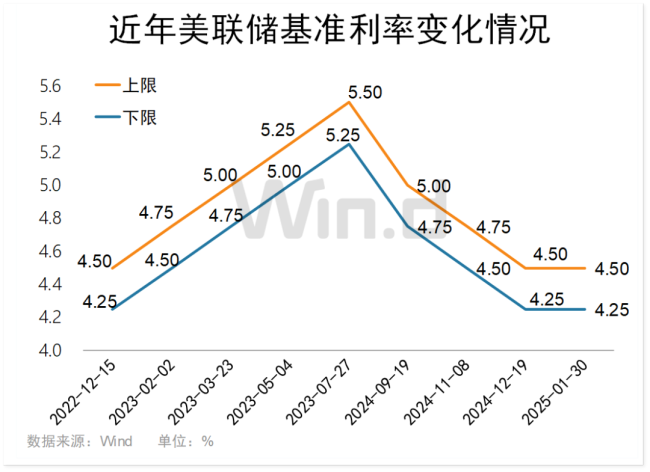 假期這七件重磅大事,，影響節(jié)后市場 全球資產(chǎn)表現(xiàn)分化