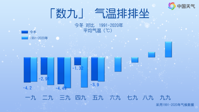 兩輪冷空氣來(lái)襲 全國(guó)大部將迎明顯降溫