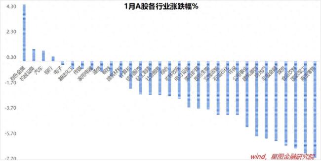 節(jié)后A股有望迎來新一輪上漲行情