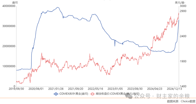 這幾天，黃金價(jià)格為什么飆升,？關(guān)稅政策與央行購(gòu)金推高金價(jià)