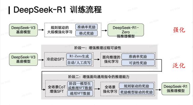 DeepSeek出圈背后的邏輯 開源與高效性的勝利