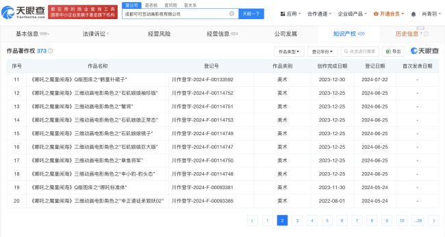 哪吒制作方已登記角色作品著作權(quán) 票房與版權(quán)雙豐收