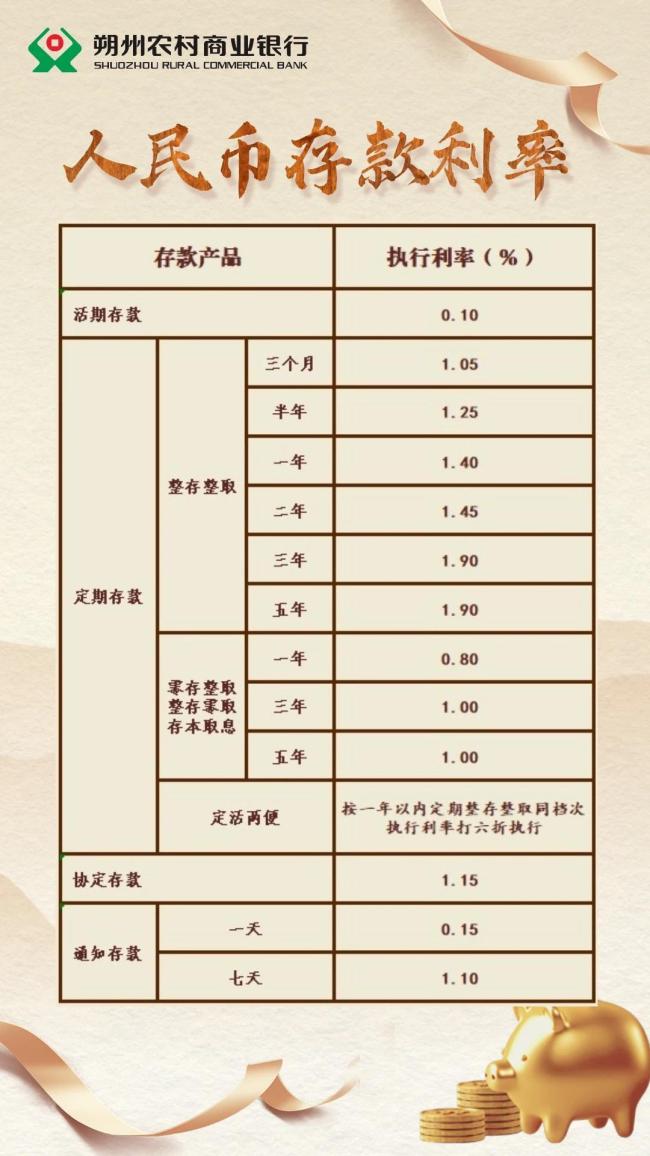 銀行1年期利率高于2年期30個(gè)基點(diǎn) 罕見利率倒掛現(xiàn)象