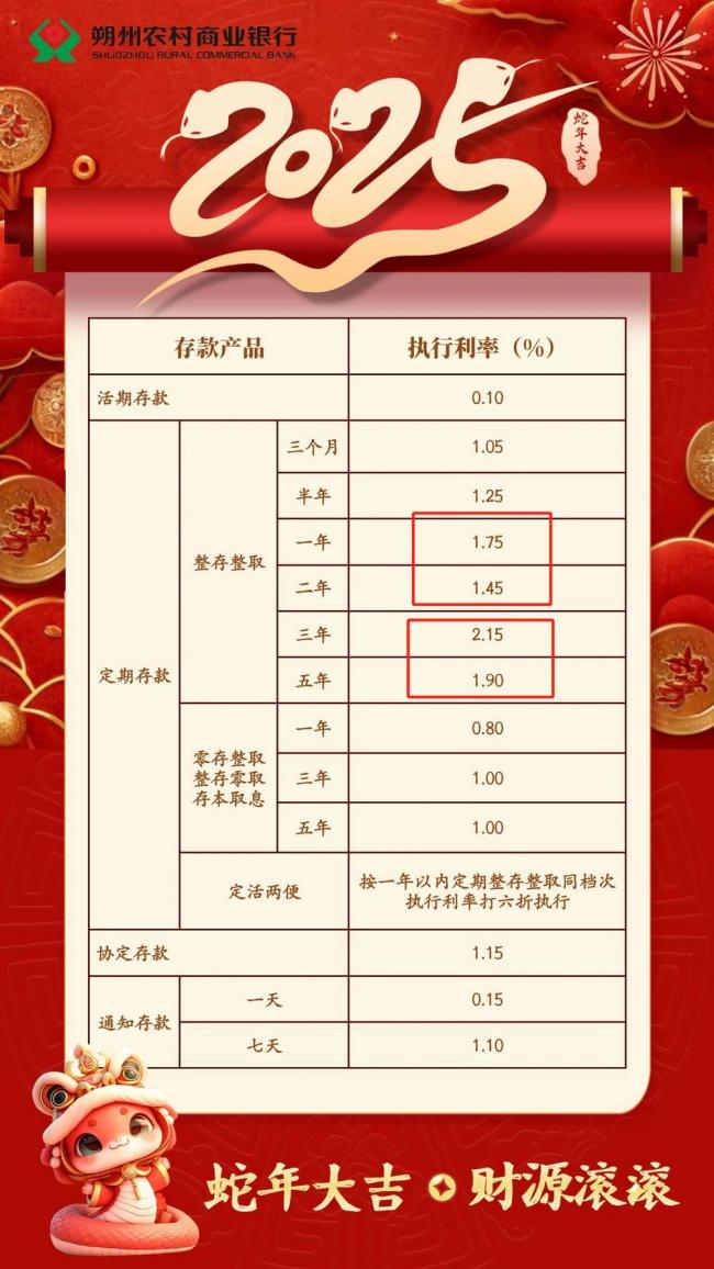 有銀行存款利率長(zhǎng)短“倒掛”