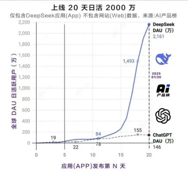 智联招聘接入DeepSeek模型 百万年薪招揽AI英才