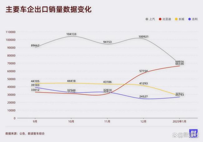 1月國(guó)產(chǎn)新能源走進(jìn)“臺(tái)風(fēng)眼” 銷量波動(dòng)預(yù)示激烈競(jìng)爭(zhēng)