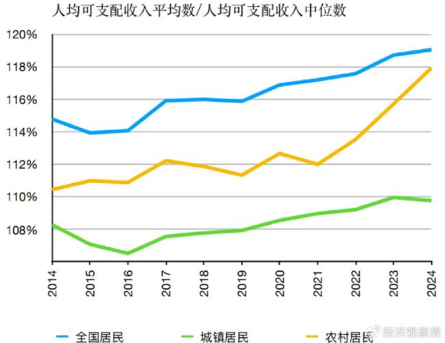 31省關鍵經(jīng)濟數(shù)據(jù)之變：廣東,、云南,、山西等五省經(jīng)濟增長失速 增速低于預期目標