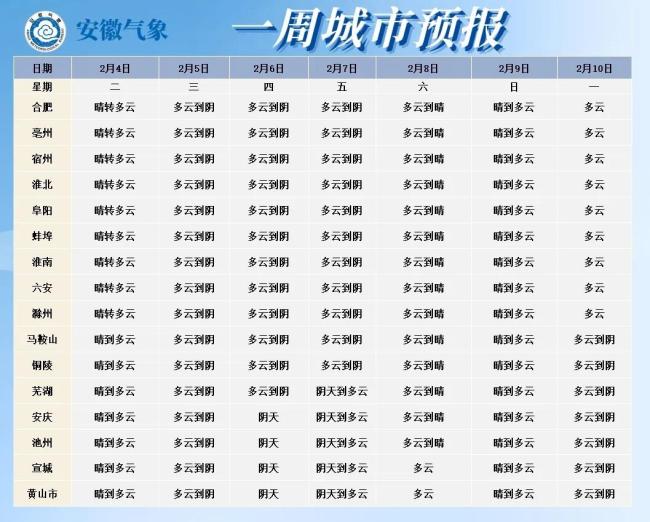 今日安徽43站點最低溫低于-8℃ 冷空氣影響顯著