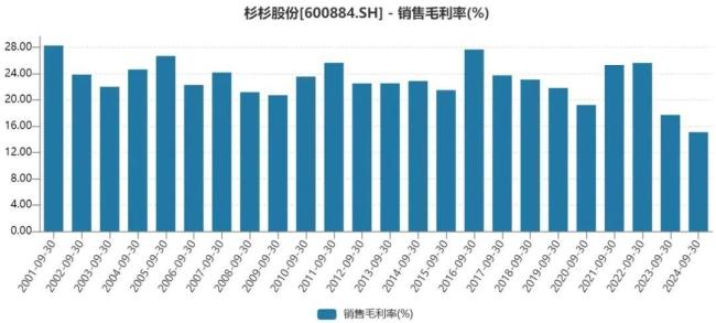 郑永刚离世后杉杉市值蒸发了200多亿 集团面临重整危机