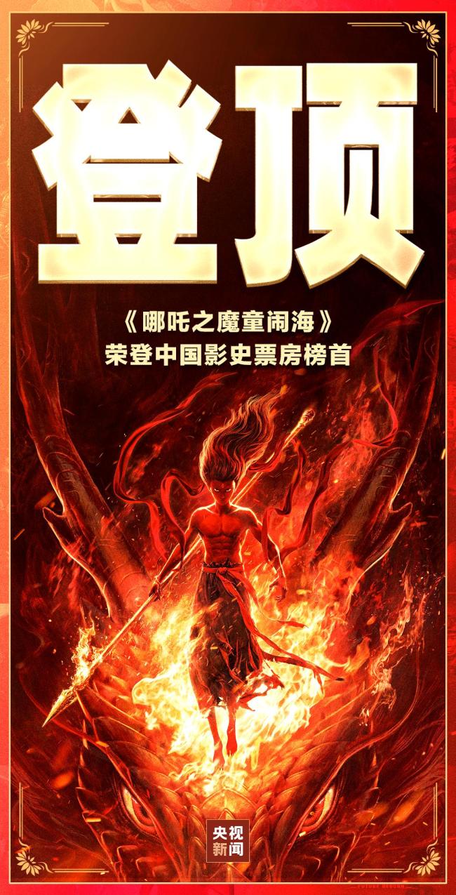 1.6亿人次！《哪吒2》再登顶 刷新多项票房纪录