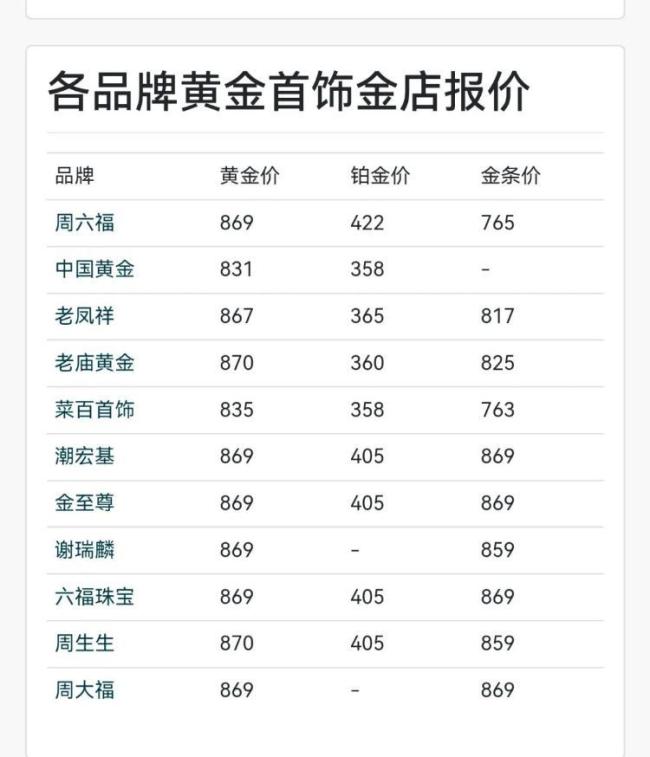 金飾逼近每克870元 現在還能買金嗎