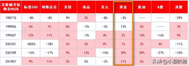 黃金為啥“殺瘋了” 金價(jià)創(chuàng)歷史新高