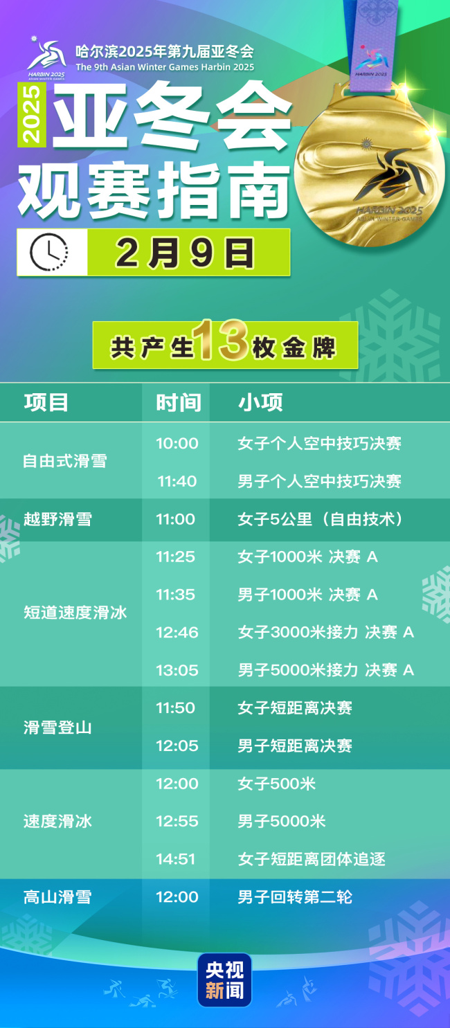 徐夢(mèng)桃,、齊廣璞領(lǐng)銜爭(zhēng)金！亞冬會(huì)今日比賽看點(diǎn)