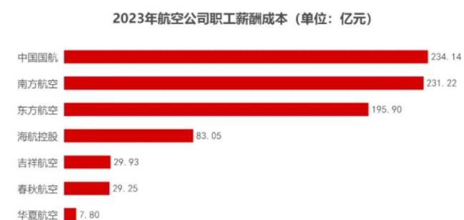 未來(lái)20年中國(guó)民航業(yè)人才缺口47.8萬(wàn) 航空專業(yè)人員需求激增