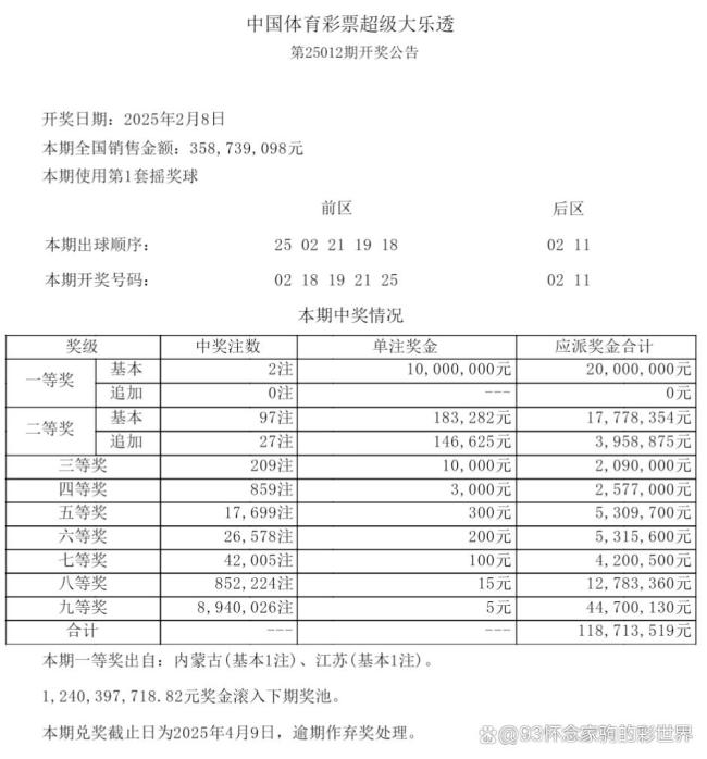 單注1000萬,！大樂透頭獎開出2注 內(nèi)蒙古彩民喜中大獎