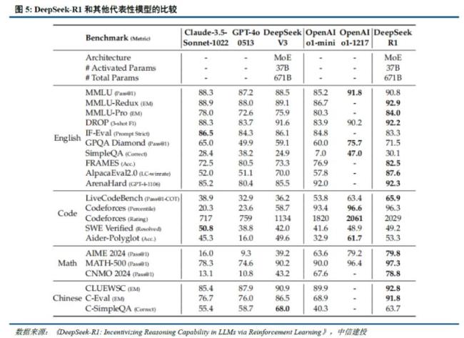 券商晨會(huì)精華：DeepSeek持續(xù)催化，關(guān)注核心產(chǎn)業(yè)鏈投資機(jī)會(huì)