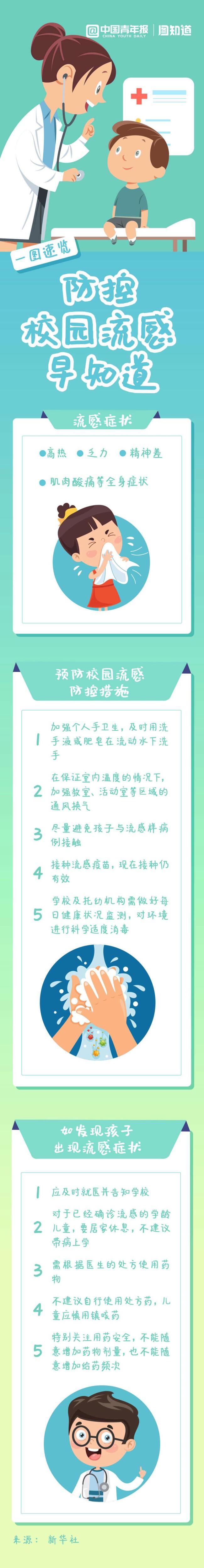 一圖速覽如何防控校園流感