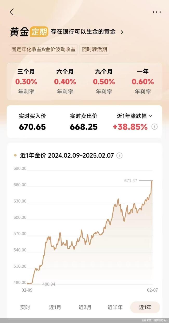 金價(jià)瘋漲,！多家銀行下調(diào)積存金固定利率,，是何原因？市場利率變動(dòng)影響顯著