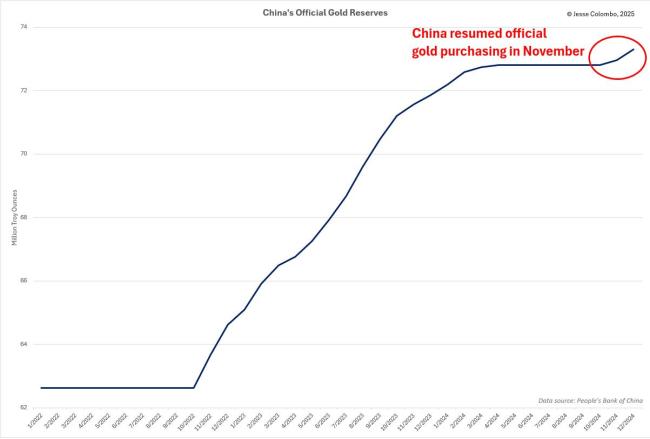 為什么中國黃金熱潮可能即將開始？