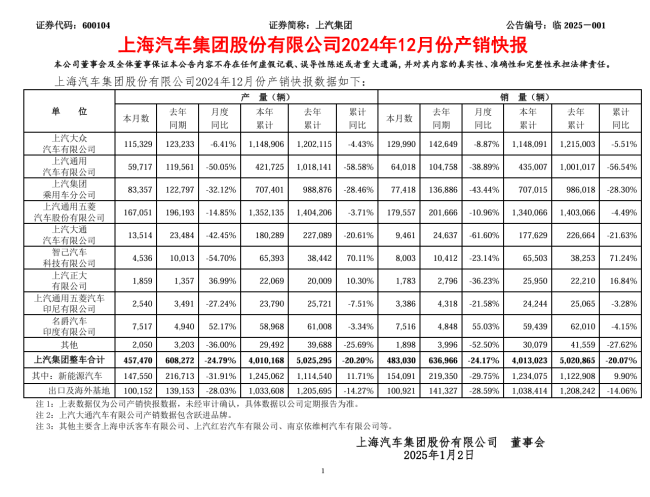 华为和上汽合作敲定 智选车模式开启新篇章