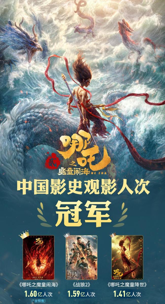 《哪吒2》票房破90亿 刷新中国影史纪录