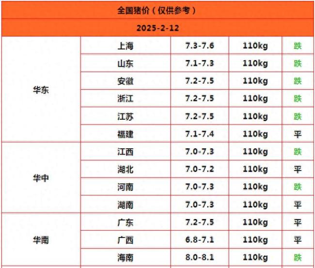 15地下跌！豬價又進入弱勢調(diào)整