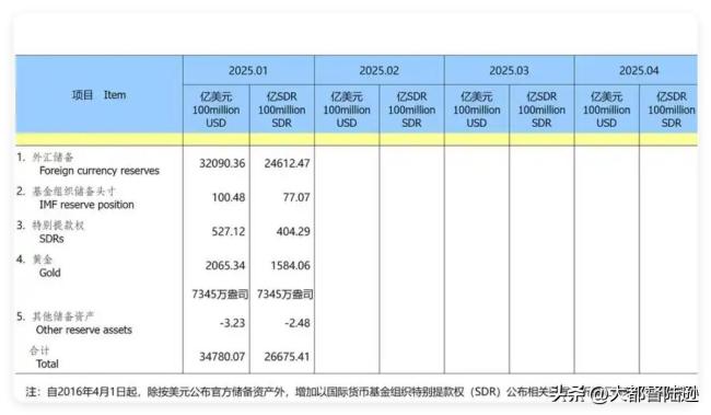 央行连续增持黄金 金价还会涨吗 全球货币体系稳定性受考验