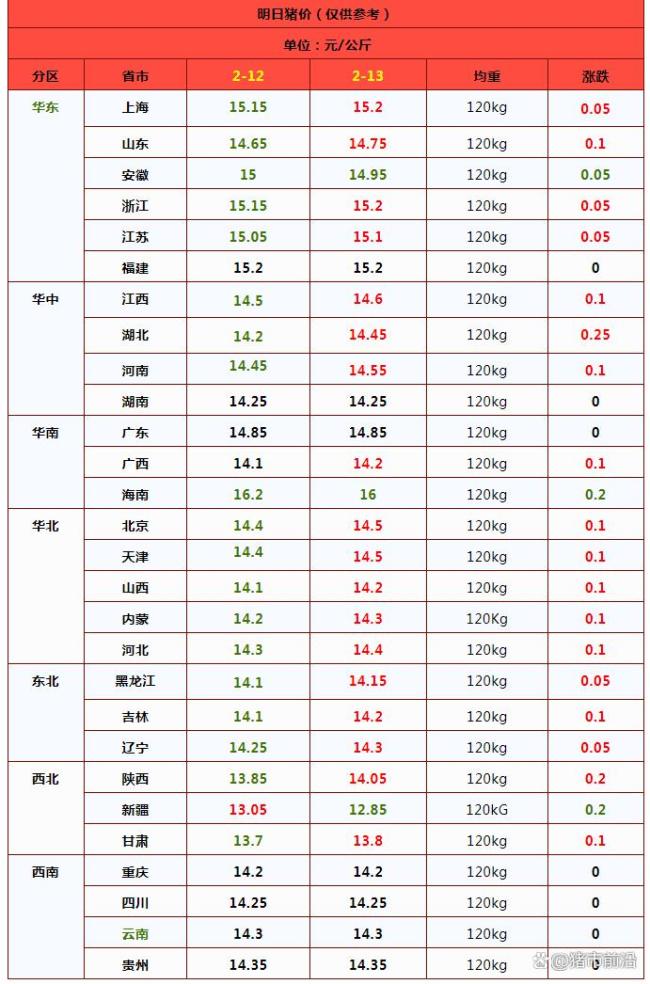 一夜“升温”，猪价上涨“涨猛了”！