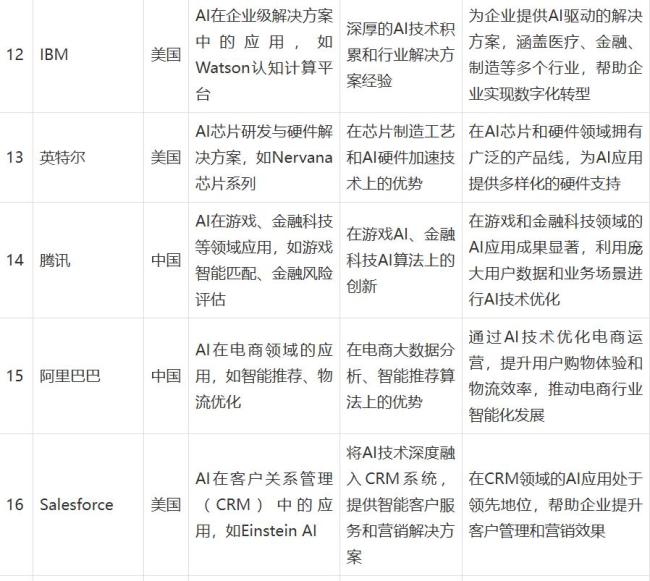 專家談如何看待我國AI現(xiàn)狀 技術(shù)與應(yīng)用迅猛發(fā)展