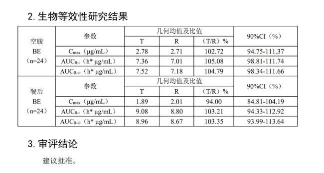 兩款仿制藥一致性評價關鍵數(shù)據(jù)雷同 數(shù)據(jù)異常引質疑