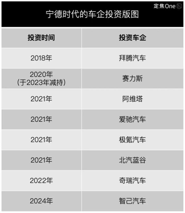 寧德時代赴港上市：日賺1.4億也要“補血” 沖刺港股謀全球化布局