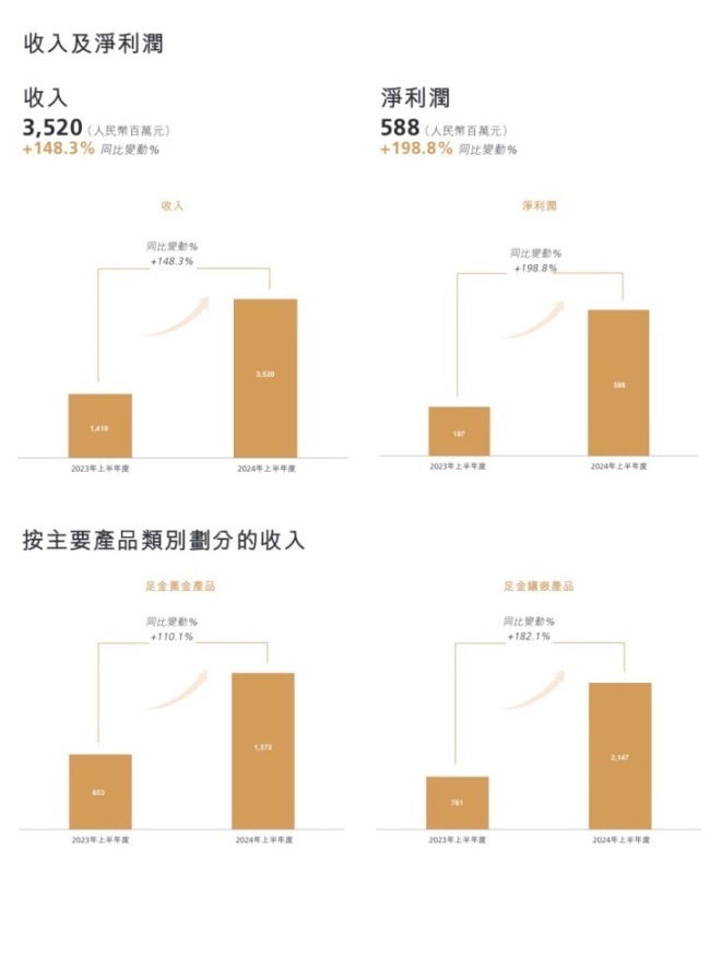 排隊(duì)5小時(shí)才看到柜臺(tái),，“黃金界愛馬仕”賣瘋了,！公司股價(jià)8個(gè)月翻10倍 消費(fèi)者搶購(gòu)熱潮持續(xù)