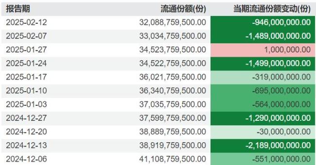 恒生指數(shù)沖高回落 阿里巴巴漲超2% 科技主題基金表現(xiàn)亮眼