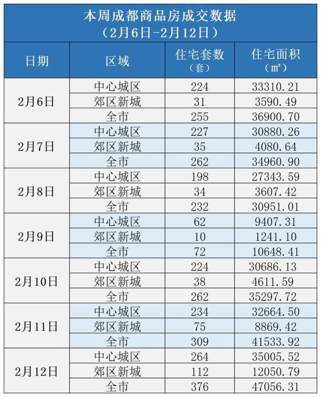 春節(jié)多地住宅成交小幅增長