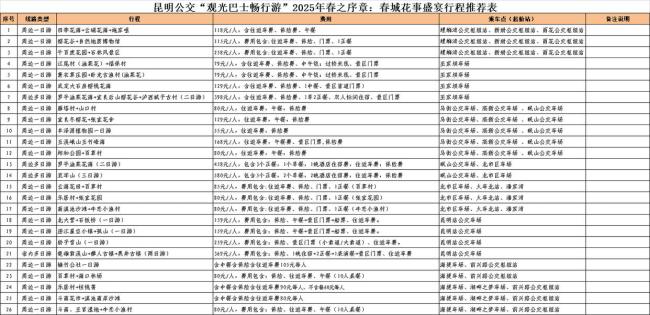 昆明公交推出26條春游線路