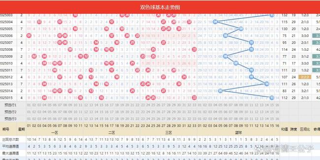 井噴！雙色球頭獎開出25注580萬元 全國多地共享好運