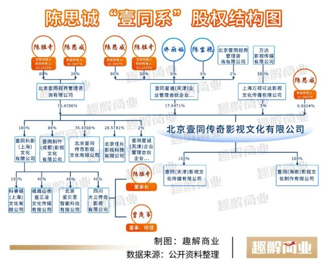 陳思誠制造爆款影片的密碼 精準(zhǔn)把握市場情緒