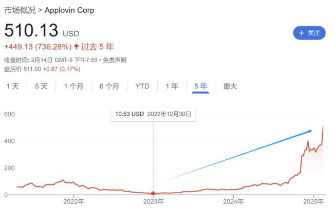 特斯拉市值不到一個月蒸發(fā)1.65萬億 馬斯克分心政壇惹的禍