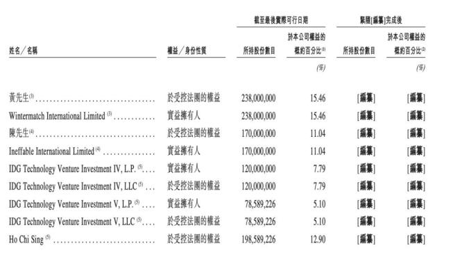 杭州六小龍之一群核科技擬港股IPO 啟動(dòng)上市進(jìn)程