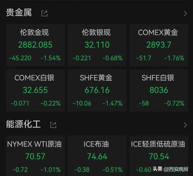 昨夜金價突然跳水 高位跳水引發(fā)市場波動