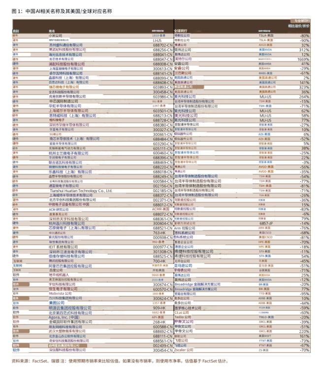 瑞銀的中美AI企業(yè)對標(biāo)名單火了 引發(fā)市場關(guān)注