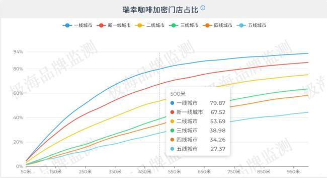 瑞幸漲價(jià)，只是個(gè)開(kāi)始 告別9塊9時(shí)代